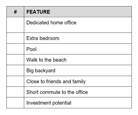 checklist for ranking priorities in finding a home